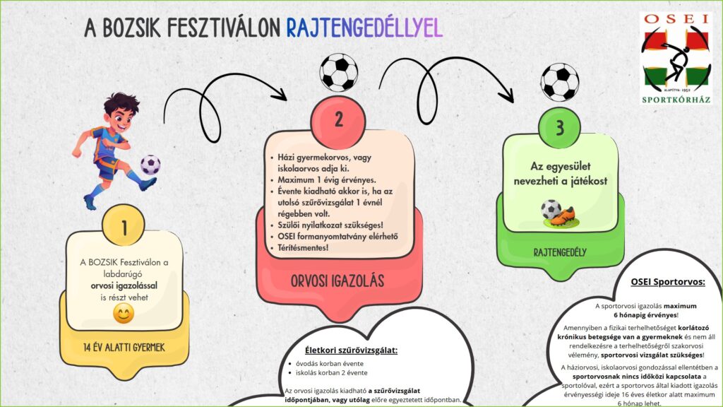 mlsz tájékoztató infografika (1)